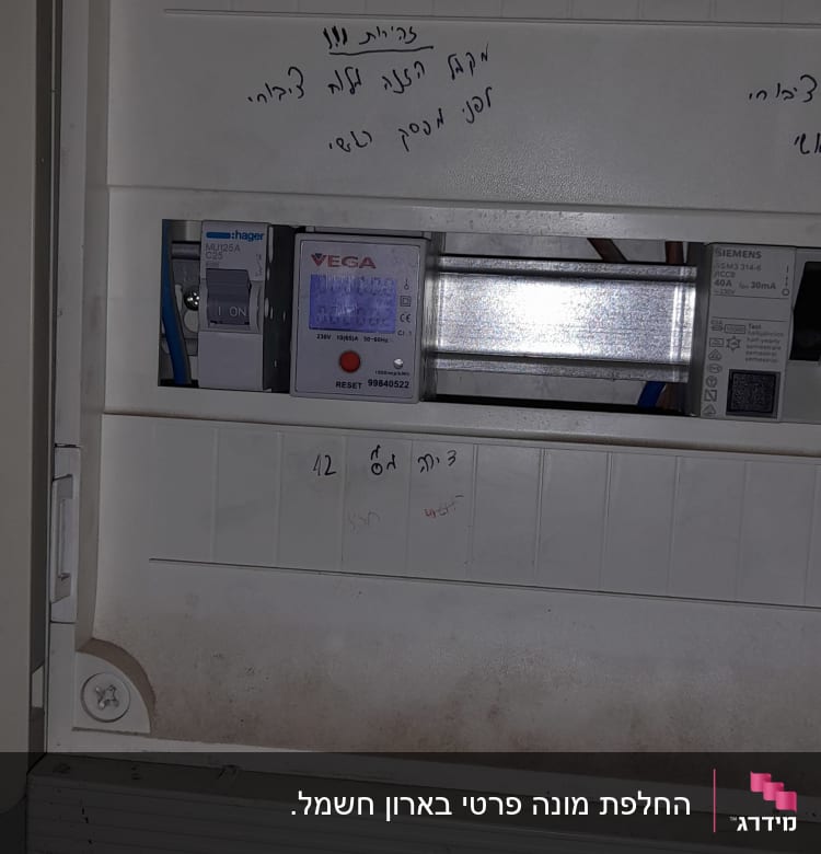 לוח חשמל עם מפסקים ומונה חשמל